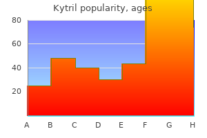 kytril 1 mg with visa