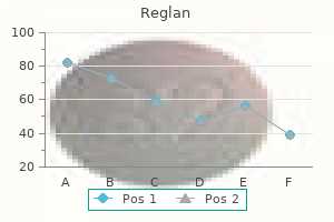 order 10mg reglan otc