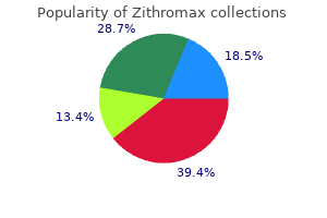 buy 500mg zithromax free shipping