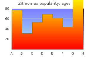 purchase 100mg zithromax with visa