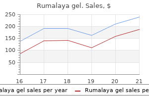 order rumalaya gel 30 gr overnight delivery