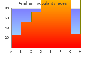 purchase anafranil 25mg otc