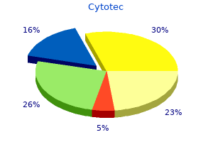 cheap cytotec 100mcg overnight delivery