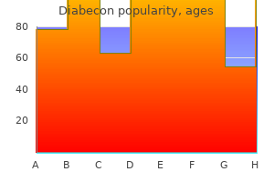 60caps diabecon mastercard