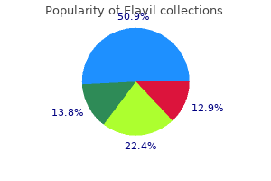 generic elavil 50 mg otc