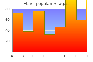 generic elavil 10mg without a prescription