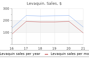 250 mg levaquin with amex