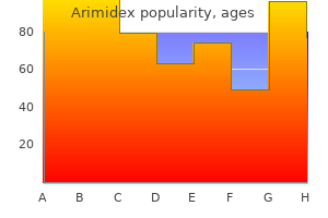 purchase arimidex 1 mg with visa