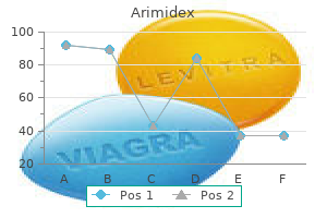 buy arimidex 1mg overnight delivery