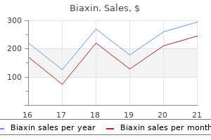 purchase 250 mg biaxin amex