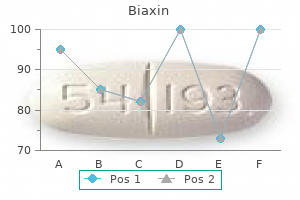 biaxin 250 mg discount