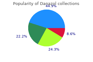 order danazol 50 mg without a prescription