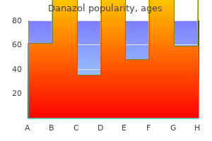 purchase danazol 200mg