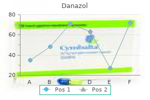 purchase danazol 200 mg line