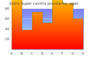 discount 100mg extra super levitra free shipping