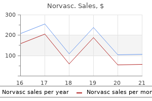 buy generic norvasc 2.5mg online