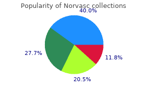 generic norvasc 10 mg