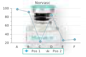 generic norvasc 2.5mg online