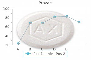 purchase 60 mg prozac with amex