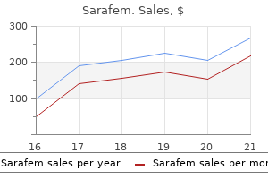 discount 20mg sarafem with mastercard