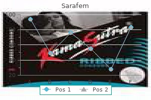 buy discount sarafem 20 mg on line