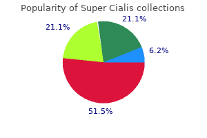 buy super cialis 80 mg