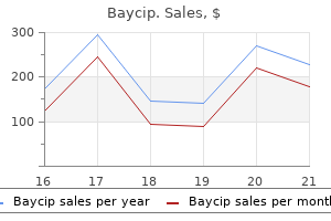 proven 500 mg baycip