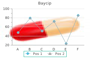 cheap baycip 500mg amex