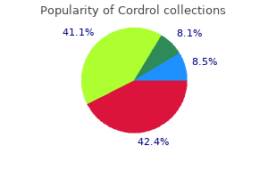 cheap cordrol 20mg free shipping