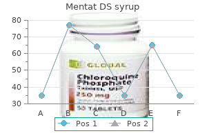 cheap mentat ds syrup 100ml fast delivery