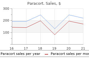 buy 20 mg paracort amex