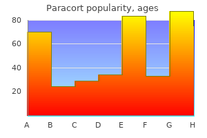 generic 20 mg paracort overnight delivery