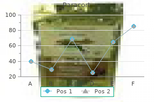 purchase paracort 20 mg without prescription