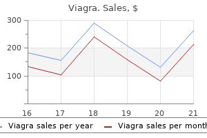 cheap viagra 25mg mastercard