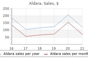 buy cheap aldara 5percent online