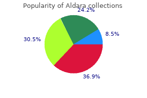 aldara 5percent without a prescription