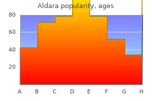 aldara 5percent generic