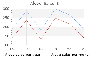 generic aleve 500mg online