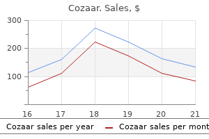 buy cozaar 25 mg on line