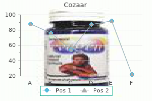 cozaar 25mg with amex