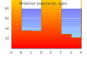 discount midamor 45 mg online