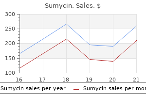 sumycin 250mg line