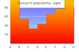 generic sumycin 250 mg