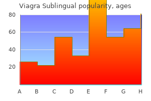 100mg viagra sublingual free shipping