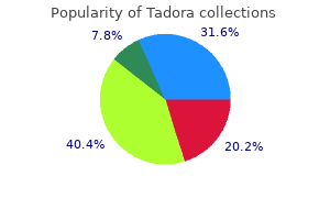 buy tadora 20 mg mastercard