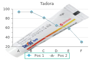 buy tadora 20 mg