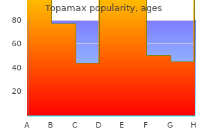 purchase topamax 100mg on-line