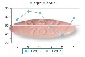 800 mg viagra vigour amex