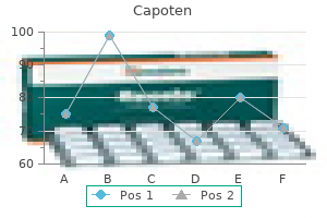 buy cheap capoten 25mg online