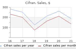 discount 1000mg cifran